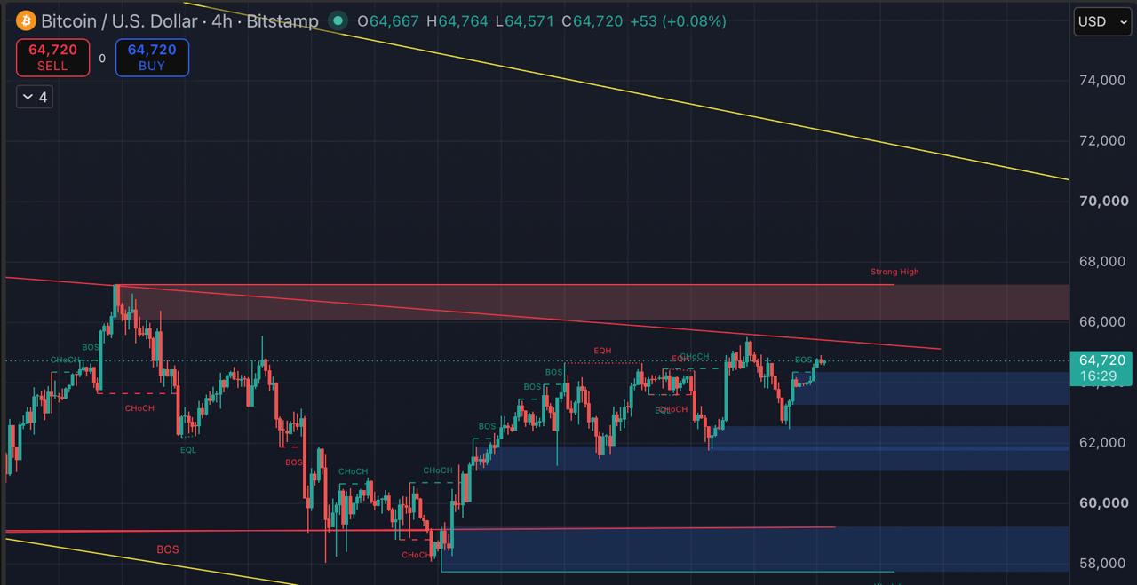 BTCUSDT LONG signal screenshot by Blockchain Usa Official ( Binance ) 🐋