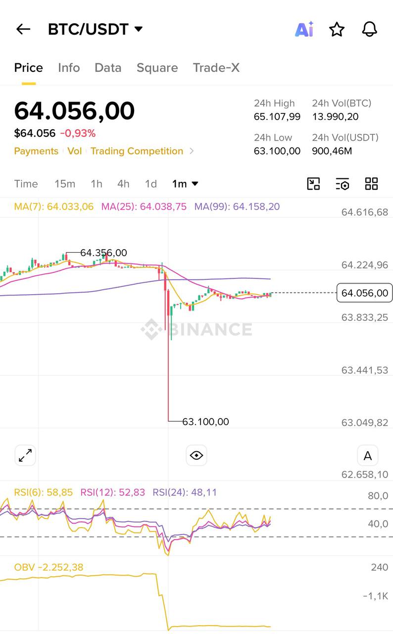 BTCUSDT SHORT signal screenshot by Blockchain Usa Official ( Binance ) 🐋