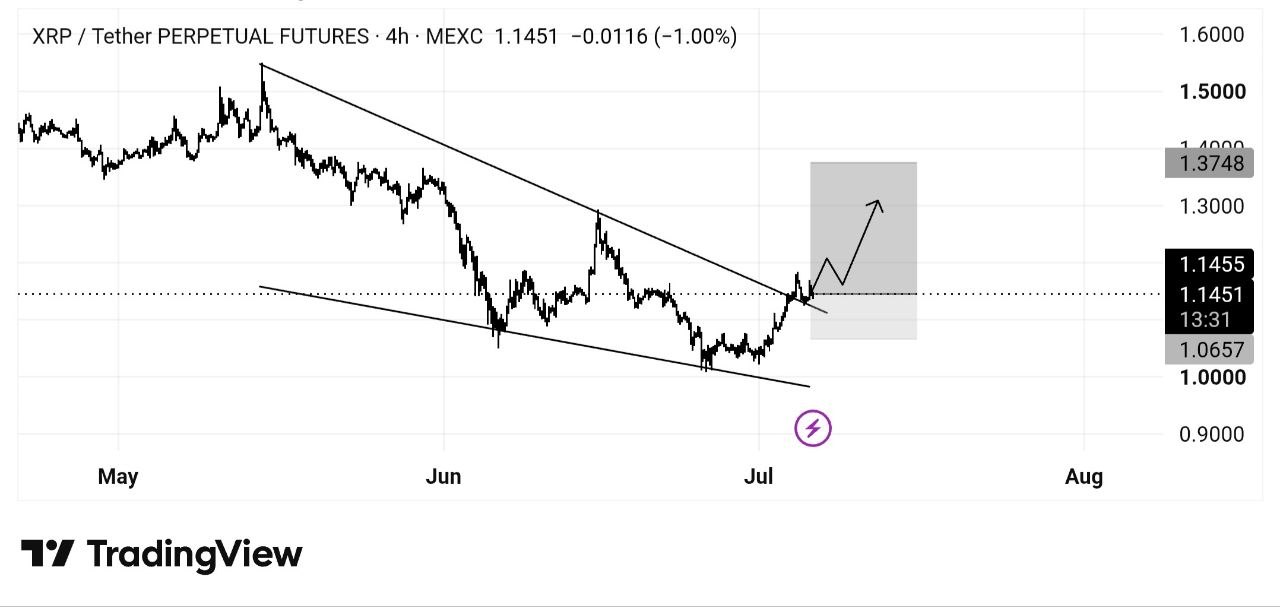 XRPUSDT LONG signal screenshot by Whales Crypto Guide