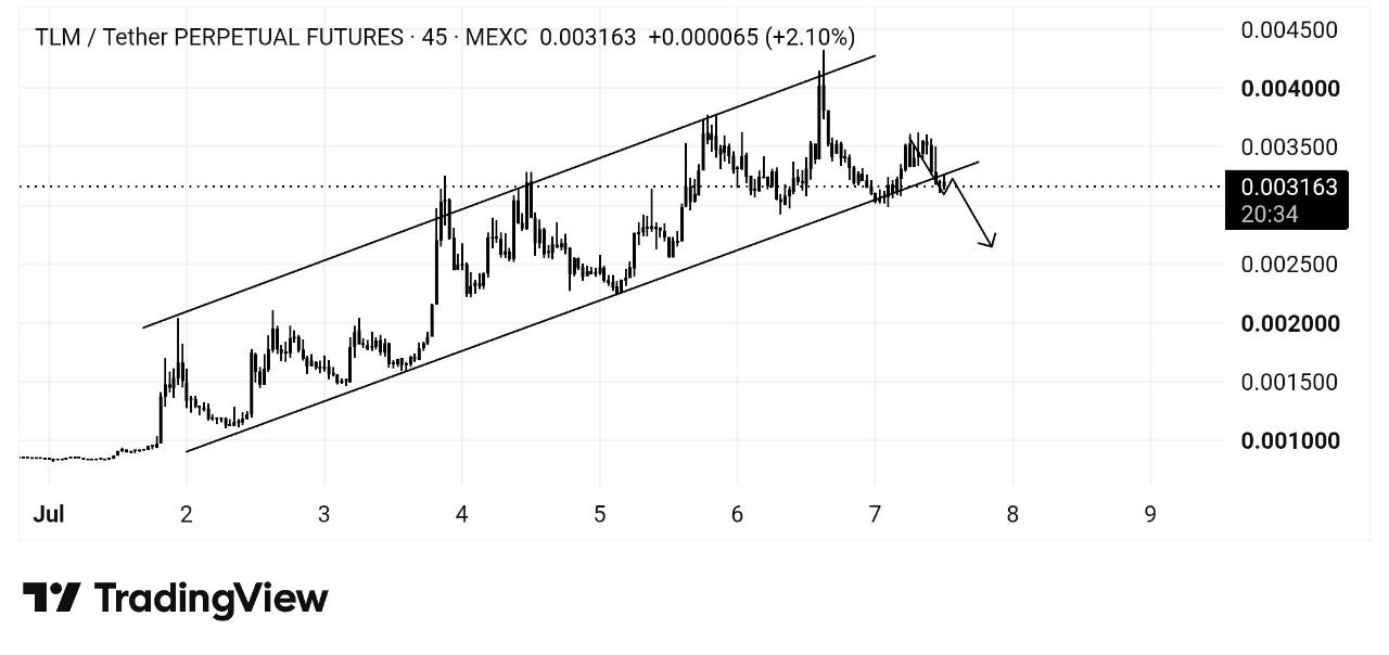 TLMUSDT SHORT signal screenshot by Whales Crypto Guide