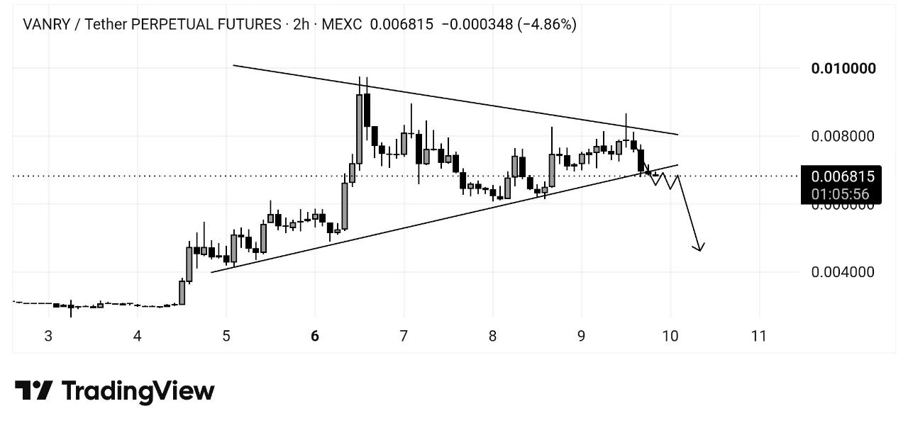 VANRYUSDT SHORT signal screenshot by Whales Crypto Guide