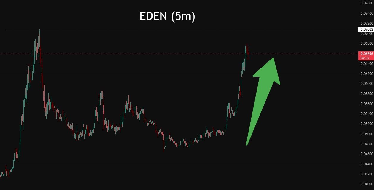 EDENUSDT LONG signal screenshot by Binance Spot & FutuRes Signals 🐋