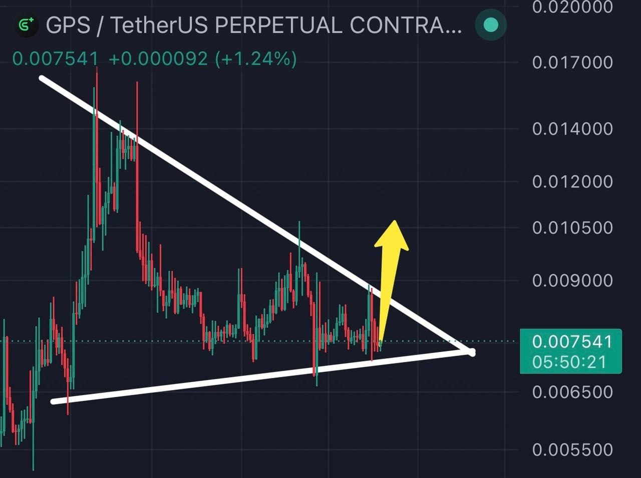 GPSUSDT LONG signal screenshot by Binance Spot & FutuRes Signals 🐋
