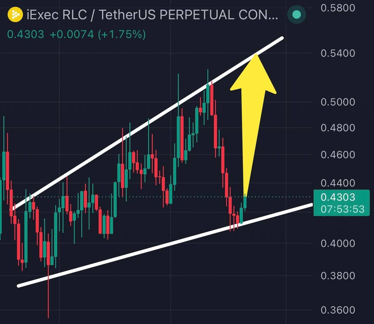 RLCUSDT LONG signal screenshot by Binance Spot & FutuRes Signals 🐋