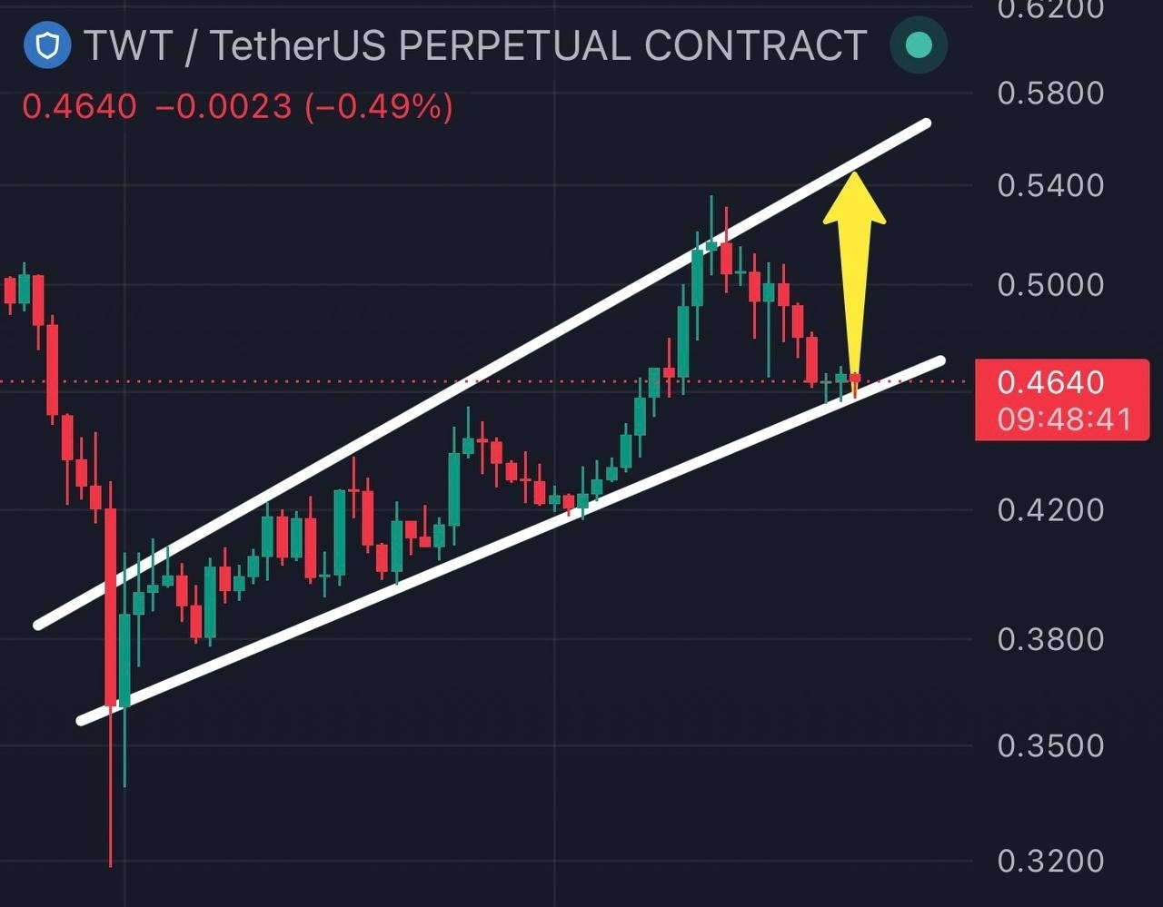 TWTUSDT LONG signal screenshot by Binance Spot & FutuRes Signals 🐋