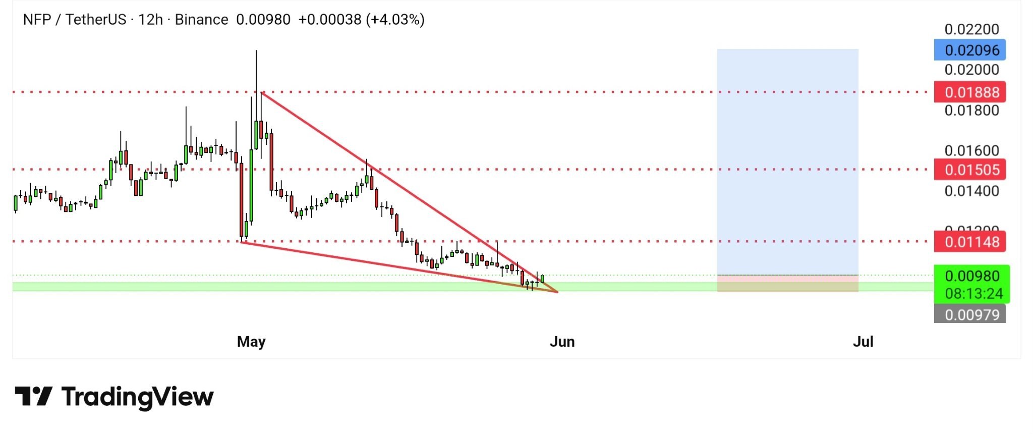 NFPUSDT LONG signal screenshot by Binance Spot & FutuRes Signals 🐋