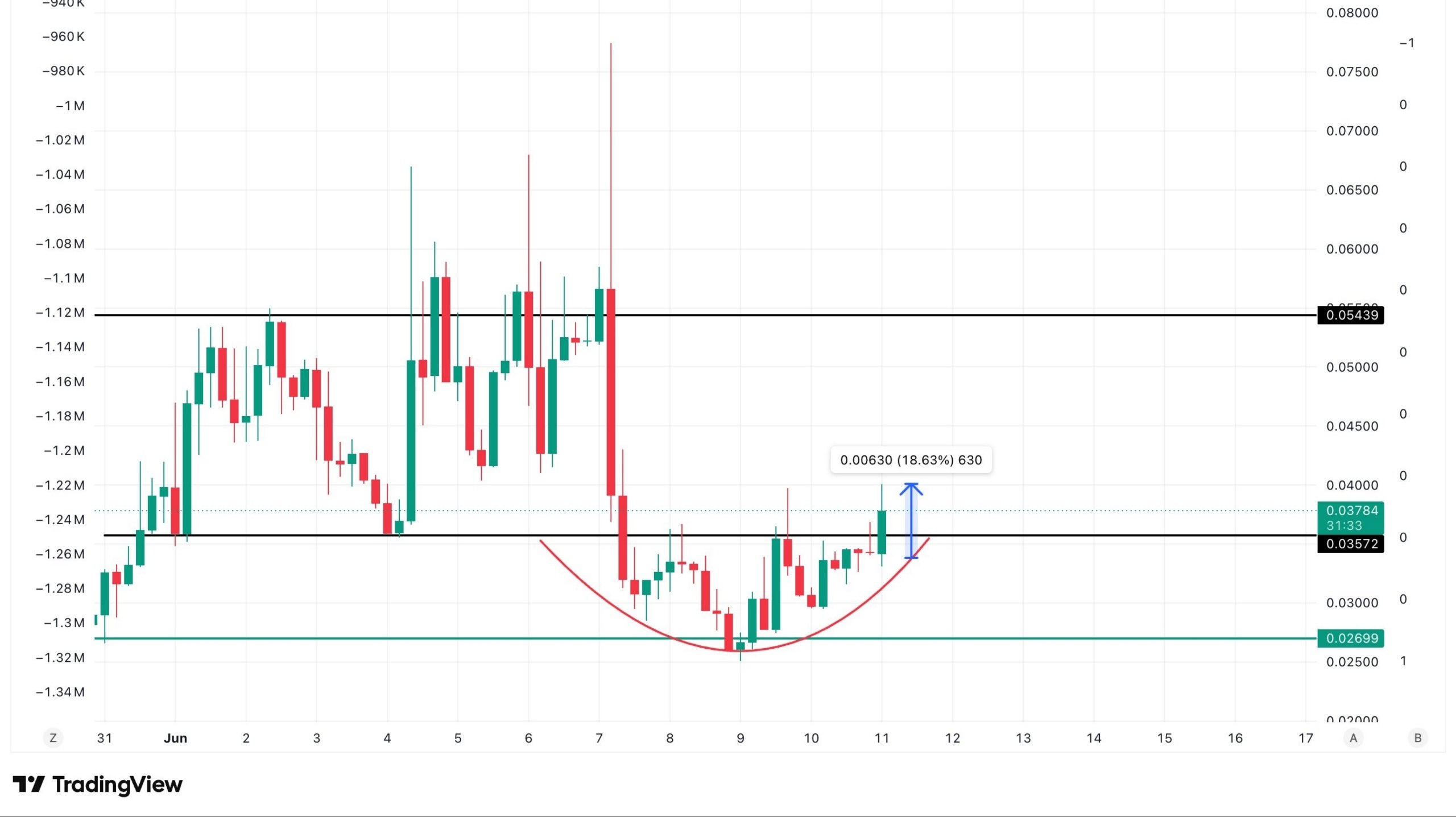 HOMEUSDT LONG signal screenshot by Binance Spot & FutuRes Signals 🐋