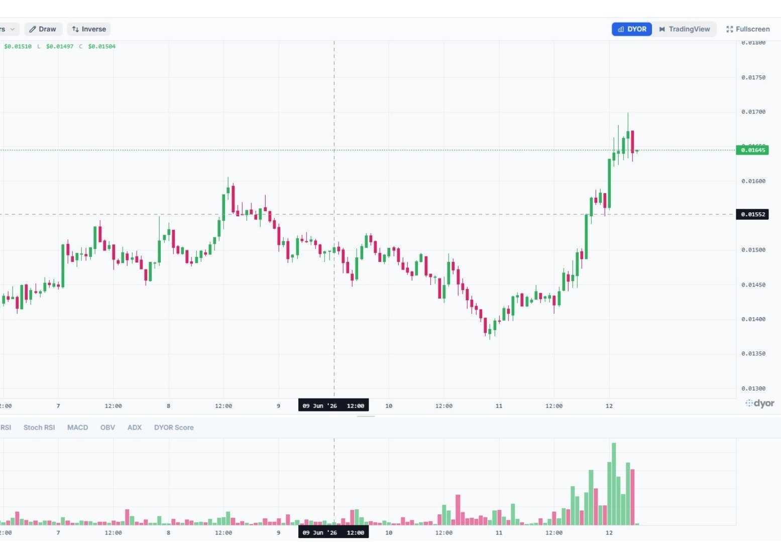 KMNOUSDT LONG signal screenshot by Binance Spot & FutuRes Signals 🐋