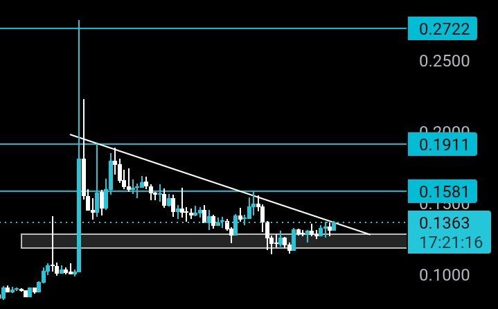 APEUSDT LONG signal screenshot by Binance Spot & FutuRes Signals 🐋