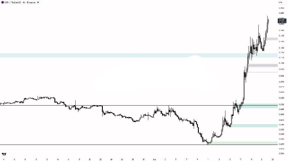 SYNUSDT LONG signal screenshot by Binance Spot & FutuRes Signals 🐋
