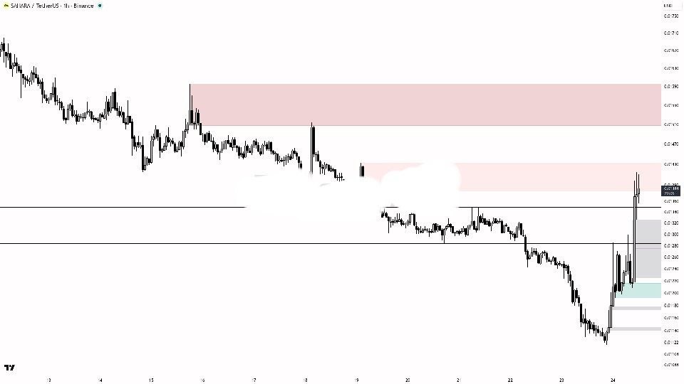 SAHARAUSDT LONG signal screenshot by Binance Spot & FutuRes Signals 🐋