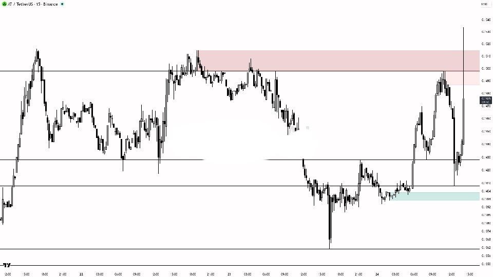 ATUSDT LONG signal screenshot by Binance Spot & FutuRes Signals 🐋