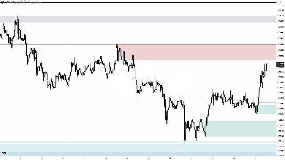 PYTHUSDT LONG signal screenshot by Binance Spot & FutuRes Signals 🐋