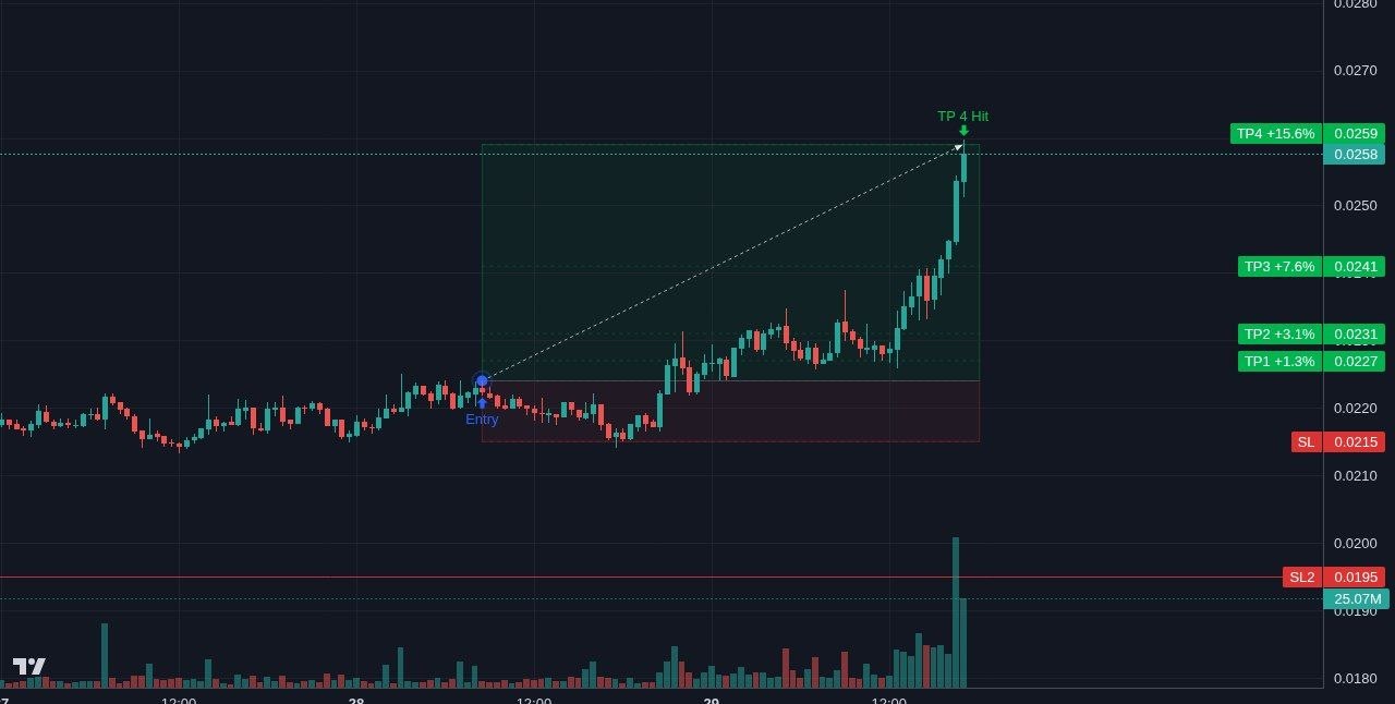AIGENSYNUSDT LONG signal screenshot by Binance Spot & FutuRes Signals 🐋