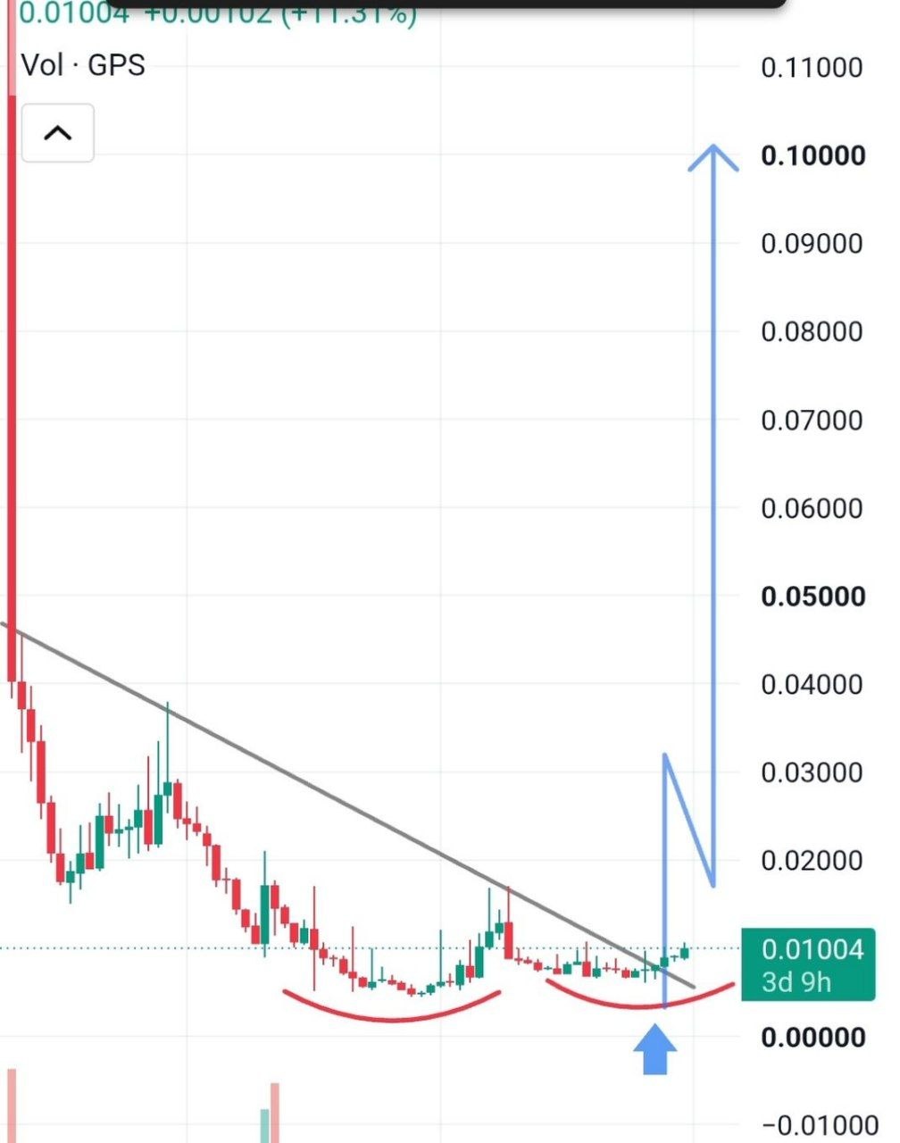 GPSUSDT LONG signal screenshot by Binance Spot & FutuRes Signals 🐋