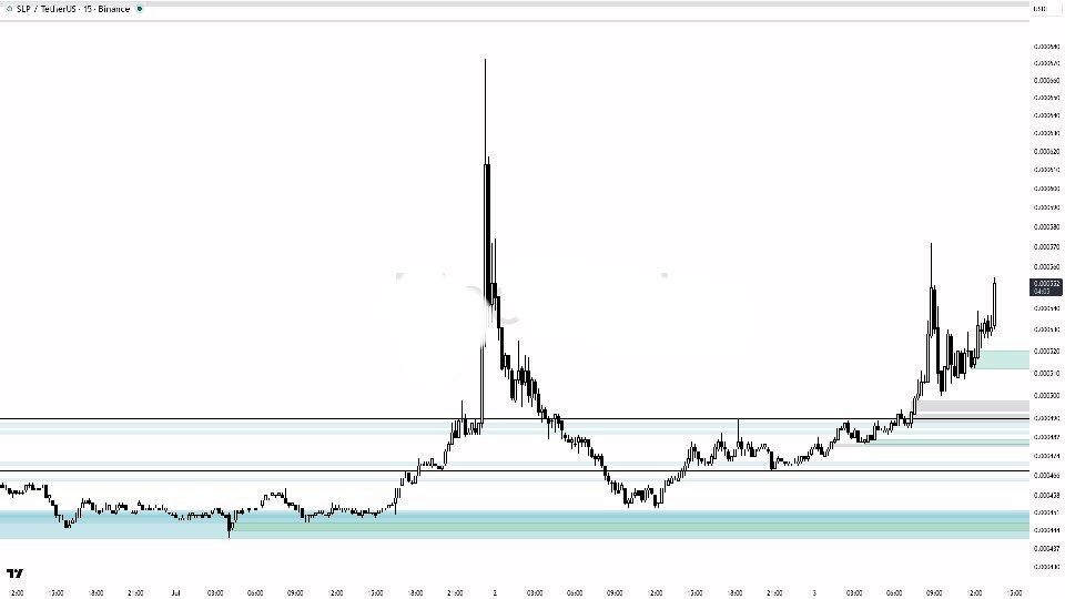 SLPUSDT LONG signal screenshot by Binance Spot & FutuRes Signals 🐋