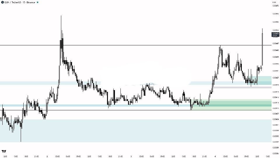 GUNUSDT LONG signal screenshot by Binance Spot & FutuRes Signals 🐋