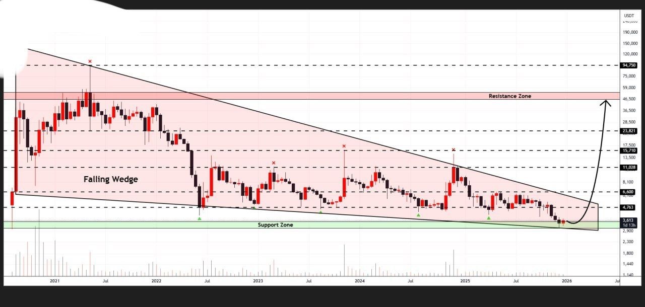 YFIUSDT LONG signal screenshot by Binance Spot & FutuRes Signals 🐋