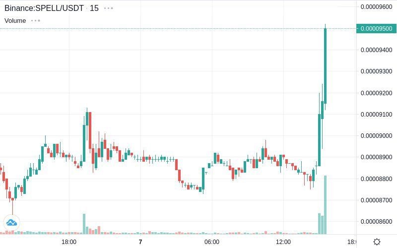 SPELLUSDT LONG signal screenshot by Binance Spot & FutuRes Signals 🐋
