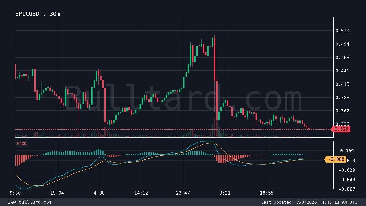 EPICUSDT LONG signal screenshot by Binance Spot & FutuRes Signals 🐋