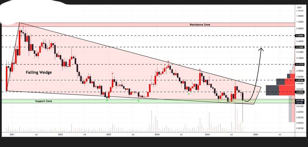 SKLUSDT LONG signal screenshot by Binance Spot & FutuRes Signals 🐋