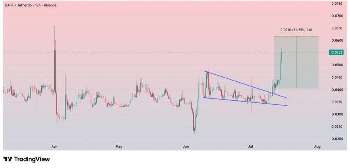 BANKUSDT LONG signal screenshot by Binance Spot & FutuRes Signals 🐋