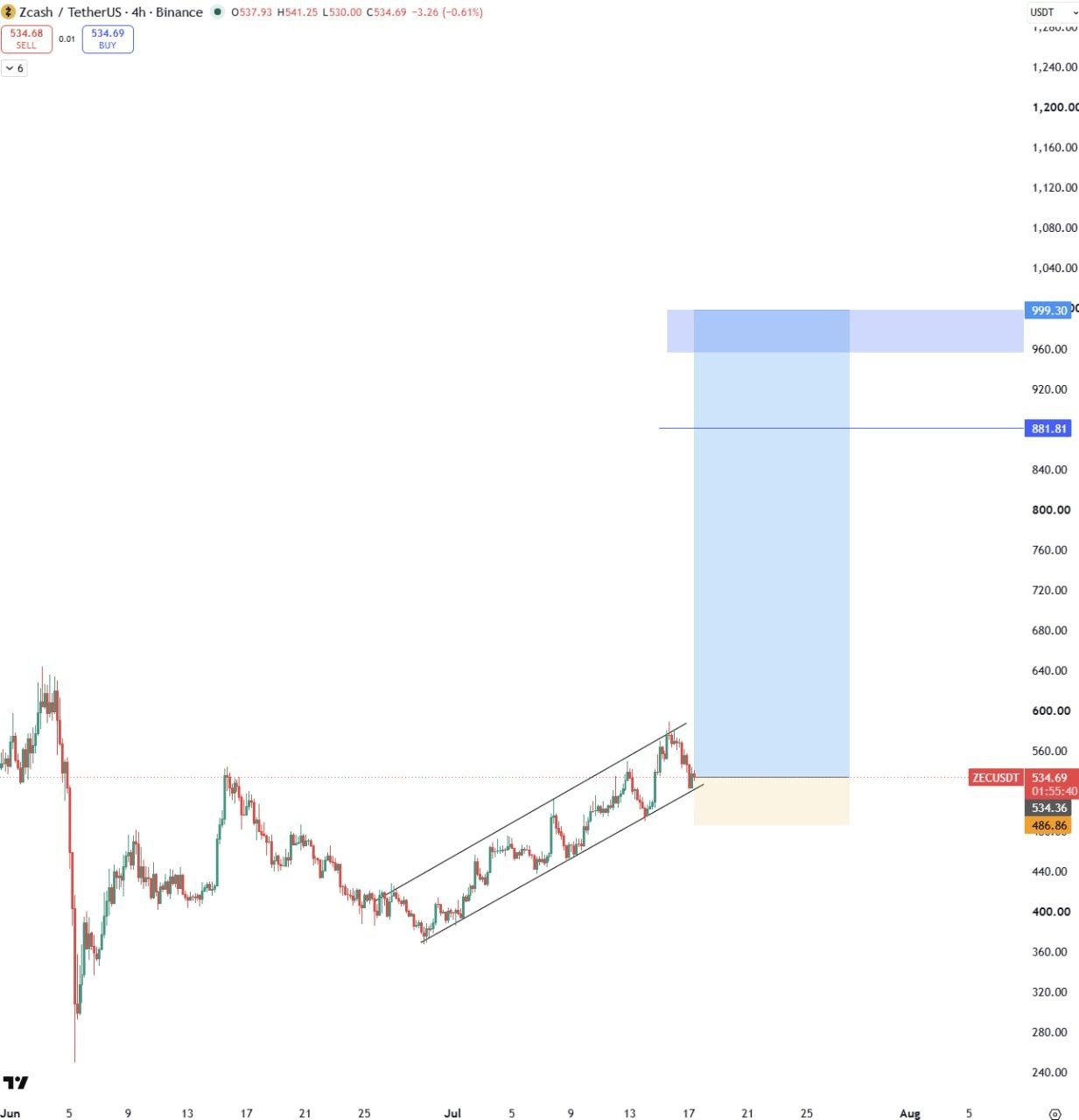 ZECUSDT LONG signal screenshot by Binance Spot & FutuRes Signals 🐋