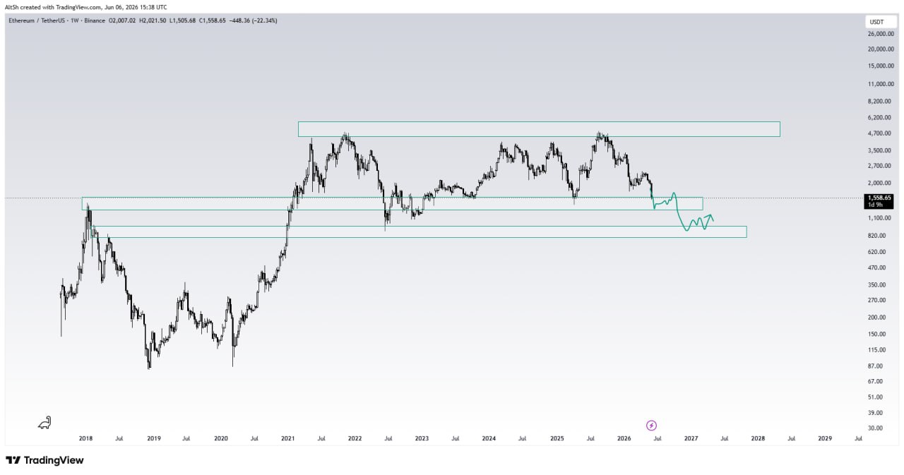 ETHUSDT SHORT signal screenshot by Wolf of Trading®