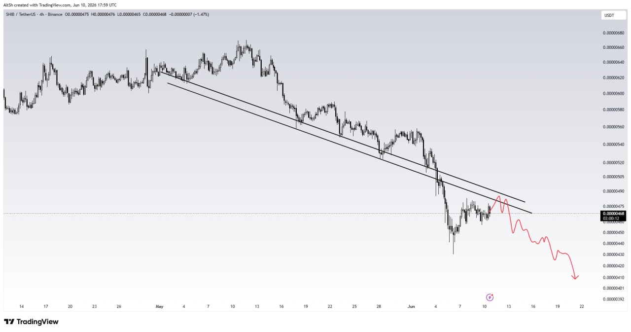 SHIBUSDT SHORT signal screenshot by Wolf of Trading®