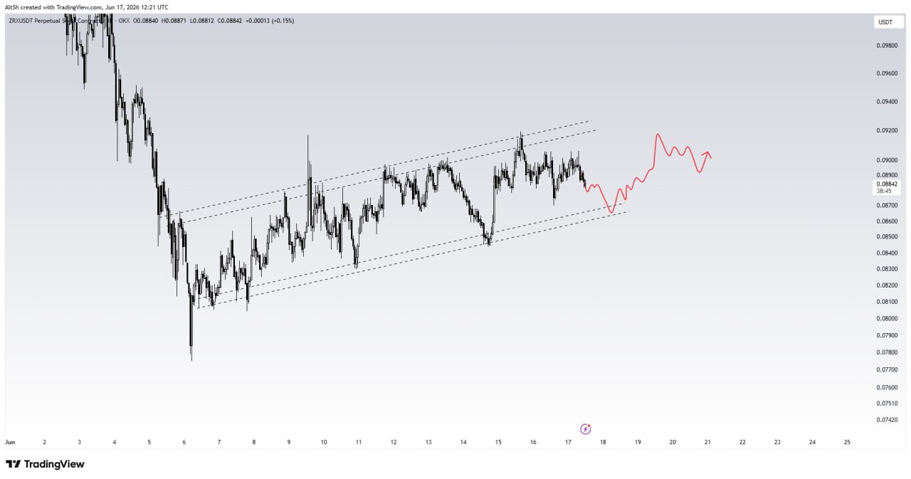 ZRXUSDT SHORT signal screenshot by Wolf of Trading®