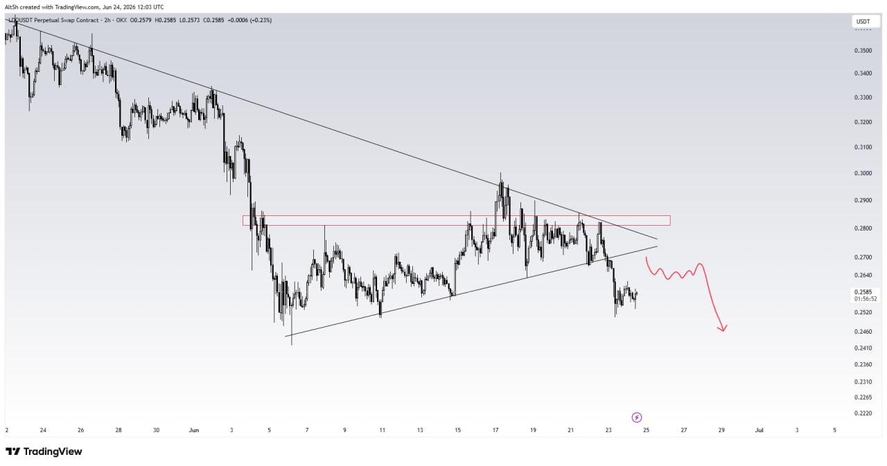 LDOUSDT SHORT signal screenshot by Wolf of Trading®