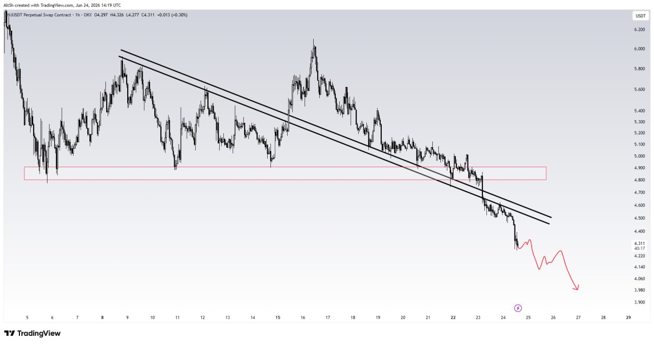 INJUSDT SHORT signal screenshot by Wolf of Trading®