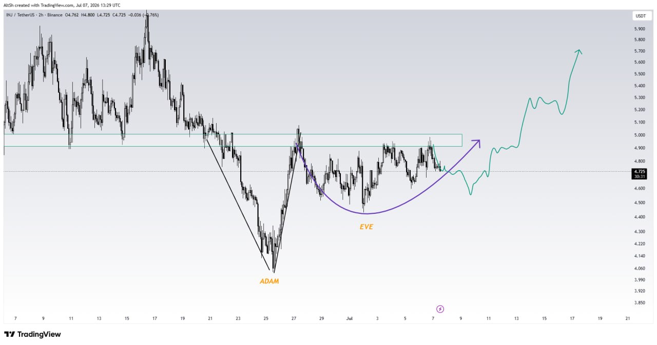 INJUSDT LONG signal screenshot by Wolf of Trading®