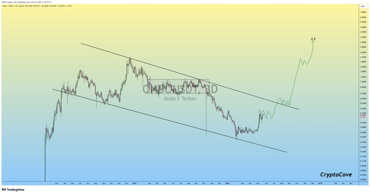 ONDOUSDT LONG signal screenshot by Crypto Cove