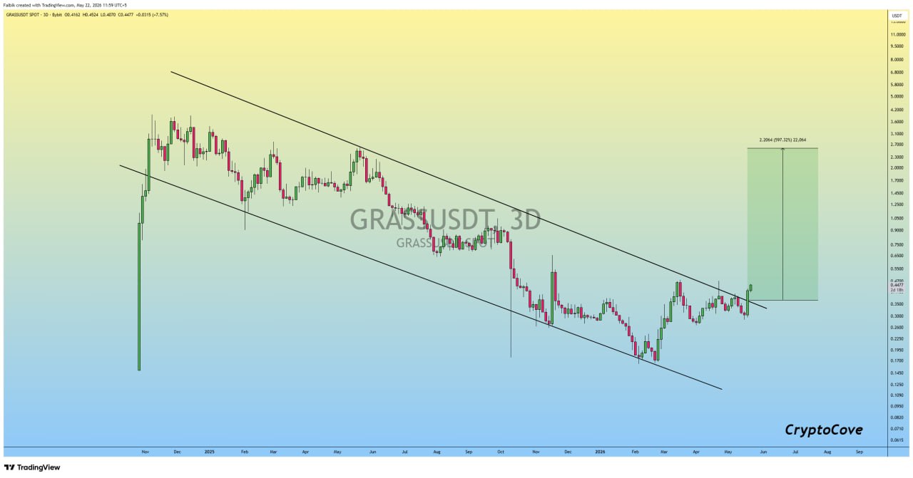 GRASSUSDT LONG signal screenshot by Crypto Cove