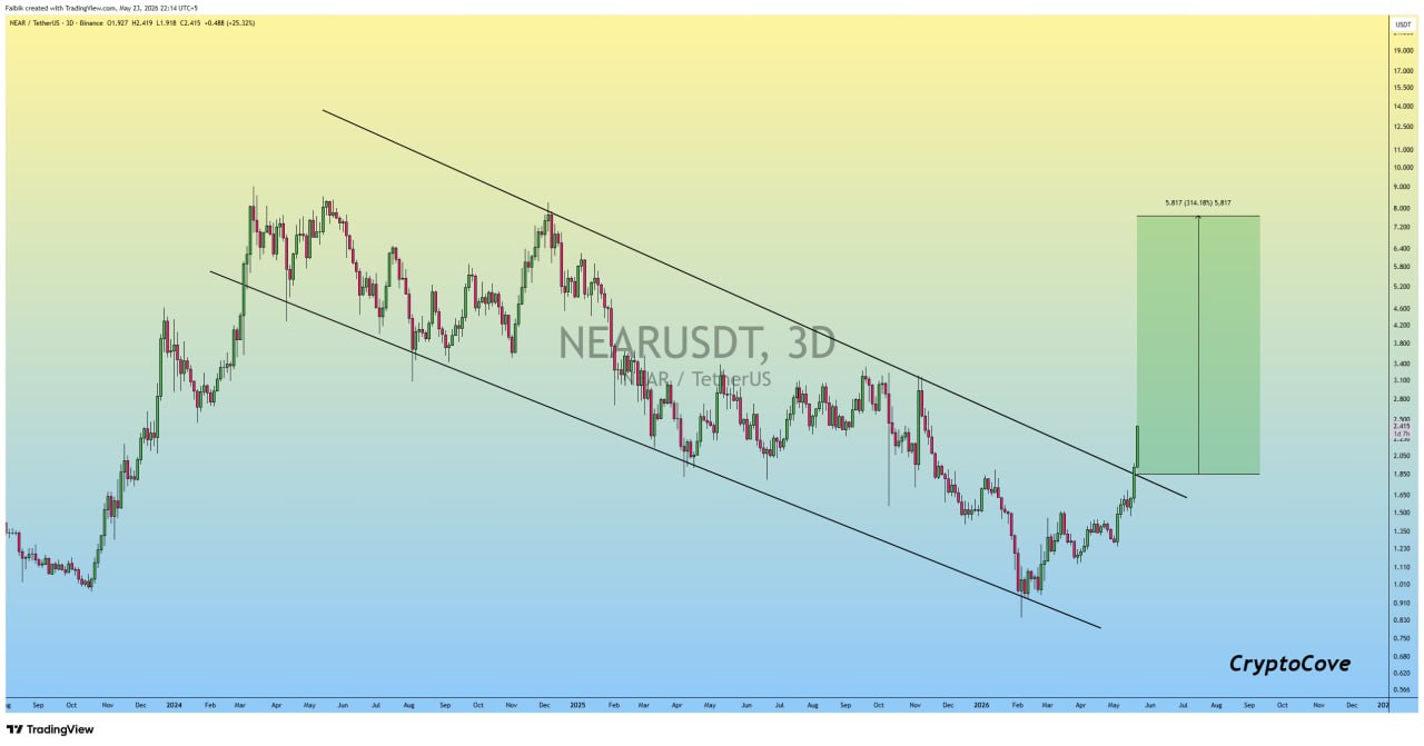 NEARUSDT LONG signal screenshot by Crypto Cove