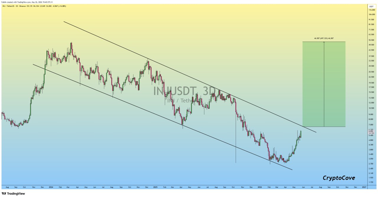 INJUSDT LONG signal screenshot by Crypto Cove