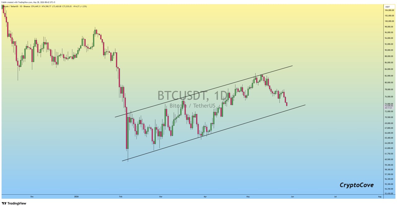 BTCUSDT SHORT signal screenshot by Crypto Cove