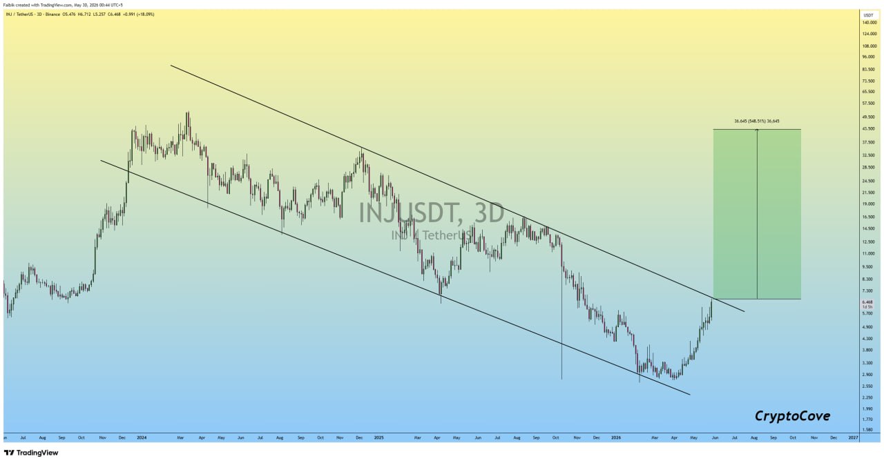 INJUSDT LONG signal screenshot by Crypto Cove