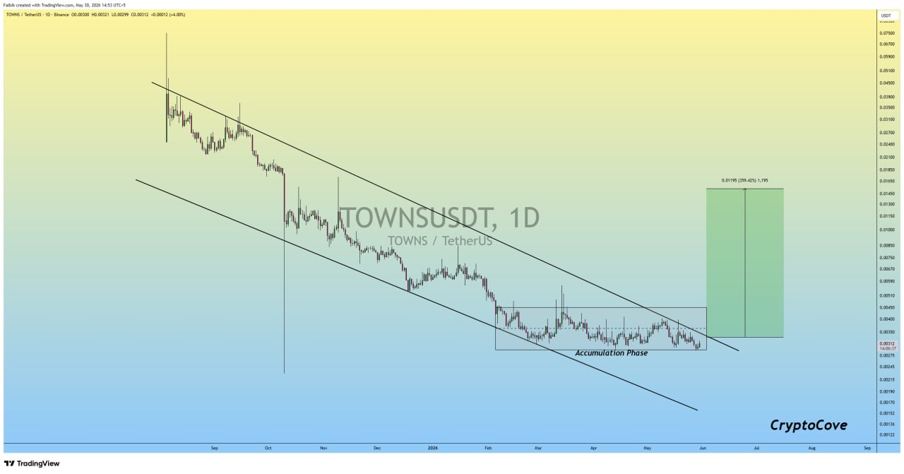 TOWNSUSDT LONG signal screenshot by Crypto Cove