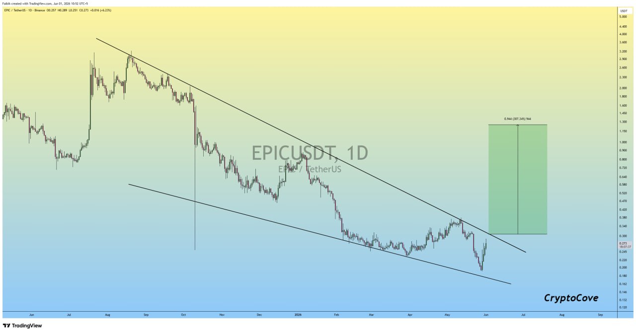 EPICUSDT LONG signal screenshot by Crypto Cove