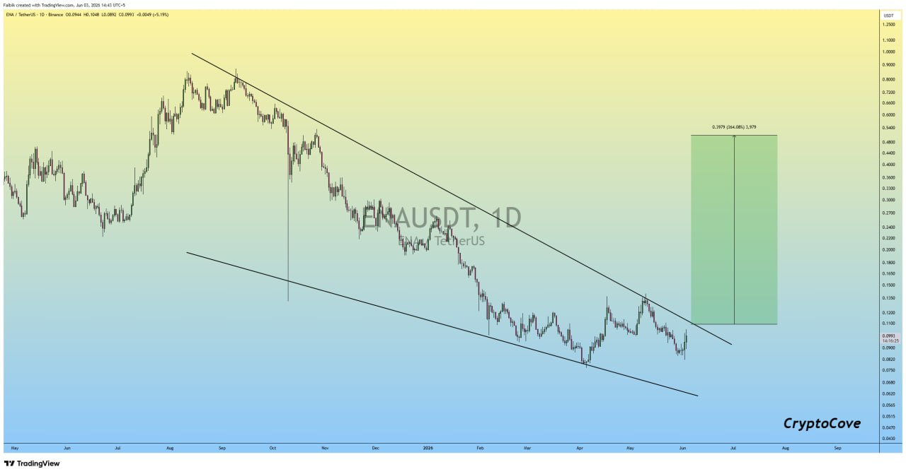 ENAUSDT LONG signal screenshot by Crypto Cove