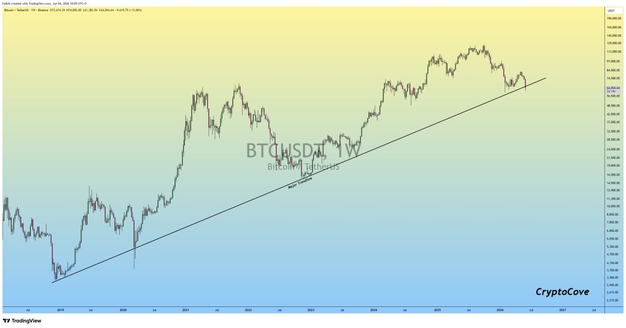 BTCUSDT LONG signal screenshot by Crypto Cove