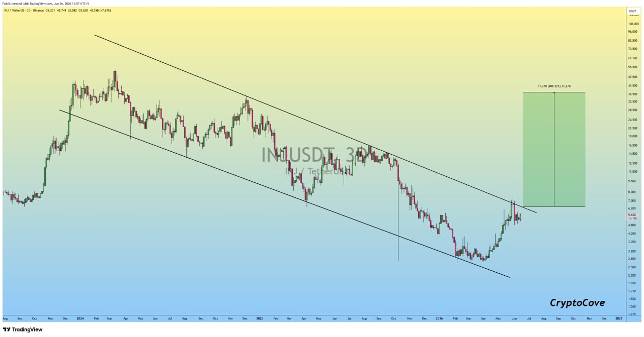 INJUSDT LONG signal screenshot by Crypto Cove
