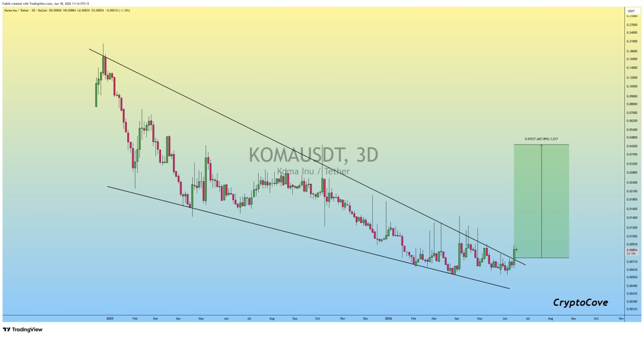 KOMAUSDT LONG signal screenshot by Crypto Cove