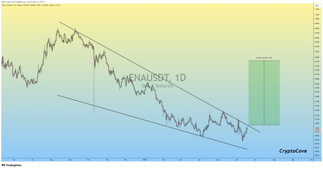 ENAUSDT LONG signal screenshot by Crypto Cove