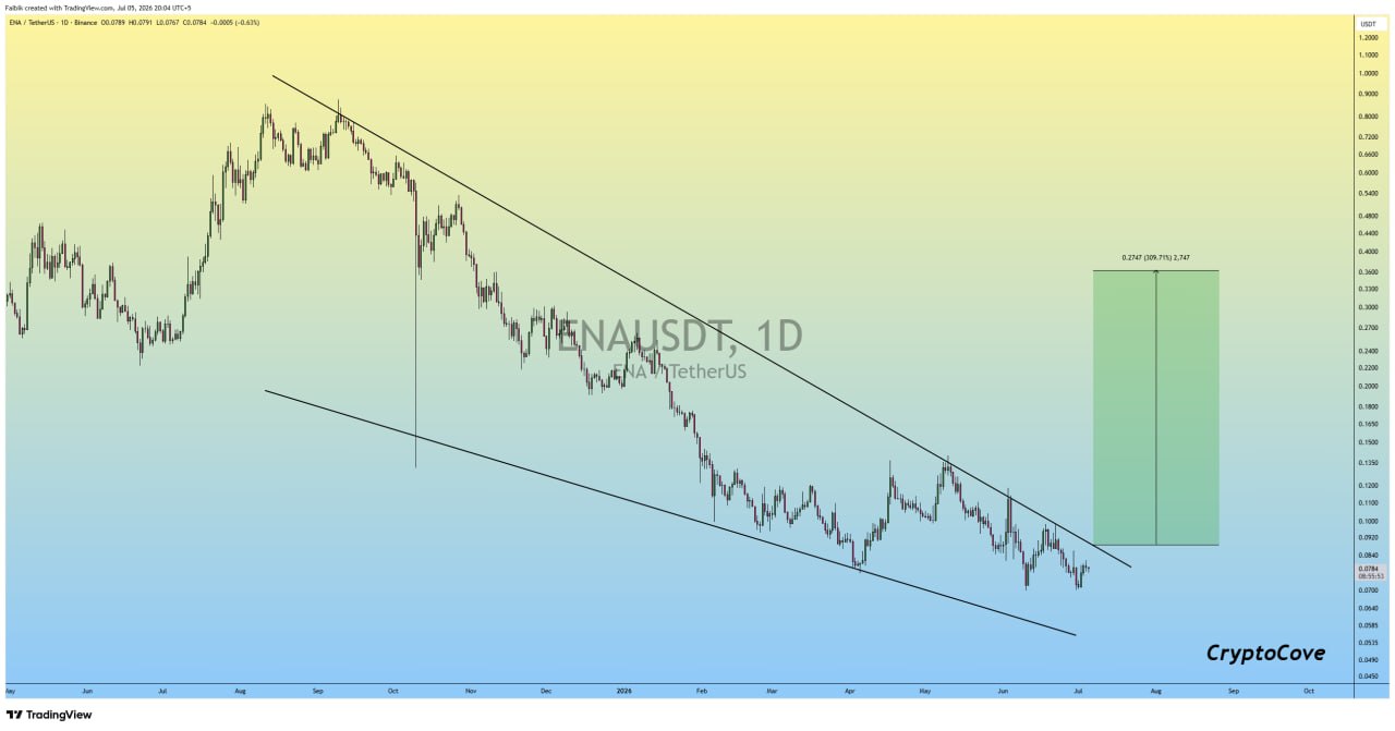 ENAUSDT LONG signal screenshot by Crypto Cove
