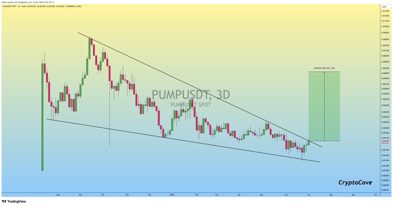PUMPUSDT LONG signal screenshot by Crypto Cove