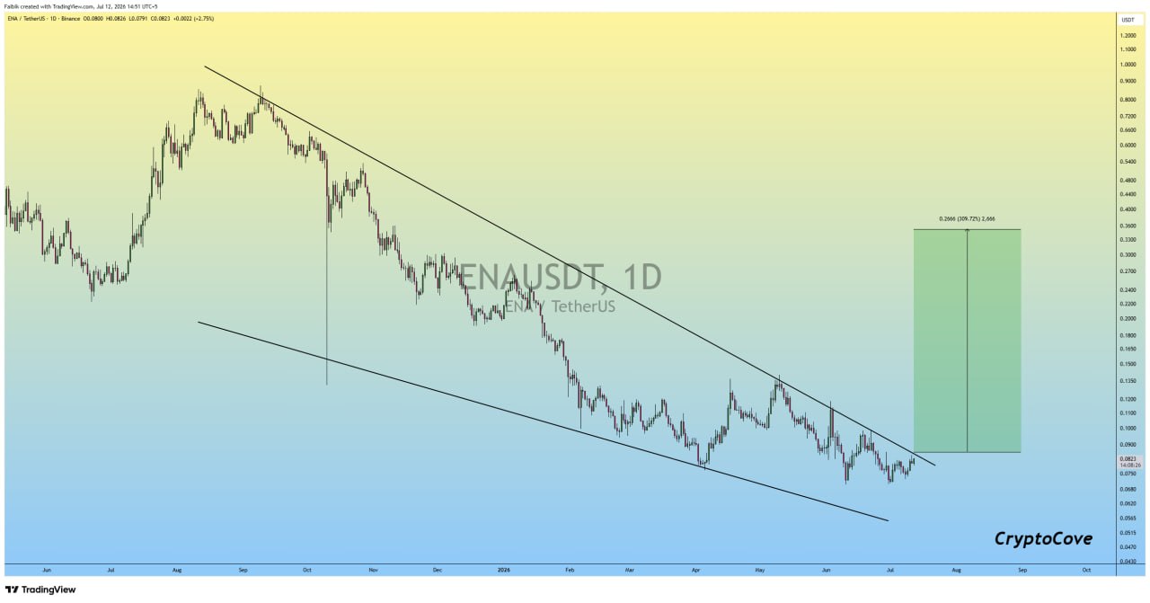 ENAUSDT LONG signal screenshot by Crypto Cove