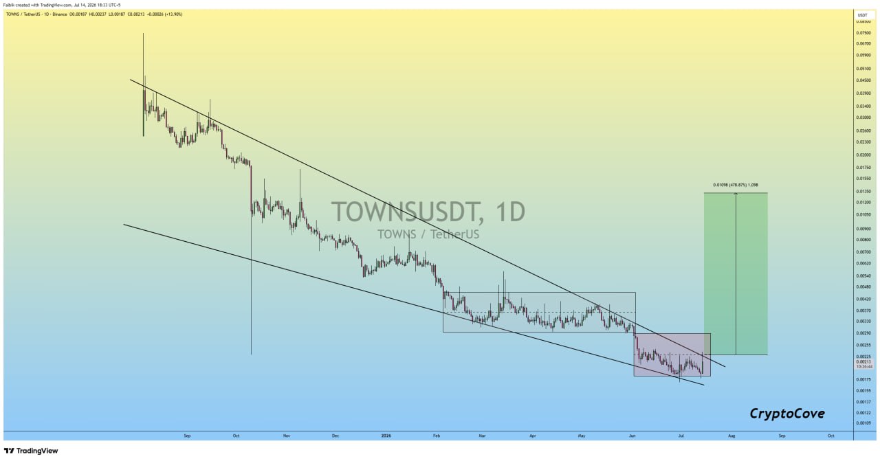TOWNSUSDT LONG signal screenshot by Crypto Cove